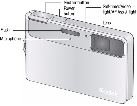 Kodak Printer Software For Mac