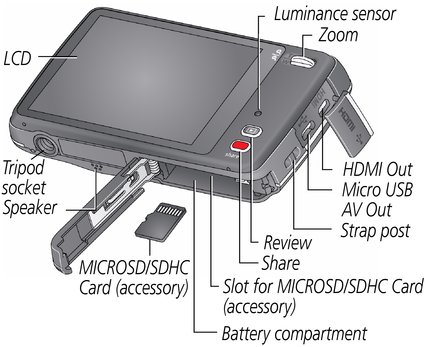 Product Overview