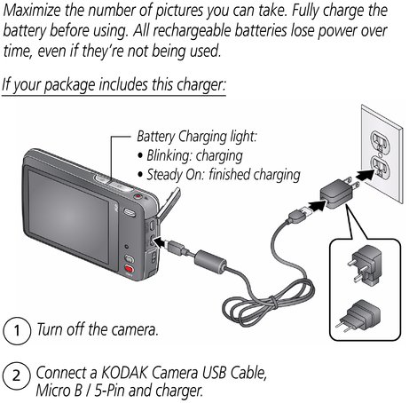 Product Overview