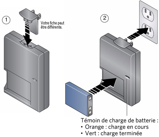 Charge de la batterie