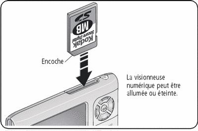 Visualisation De Photos A Partir D Une Carte Sd Ou Mmc