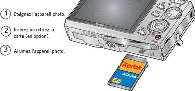 Stockage Des Photos Sur Une Carte Sd Sdhc